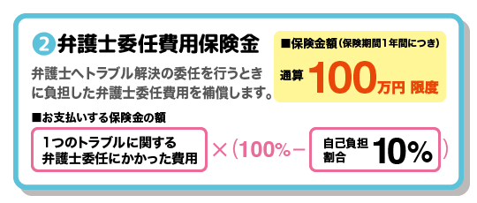 法律委任費用保険金の例
