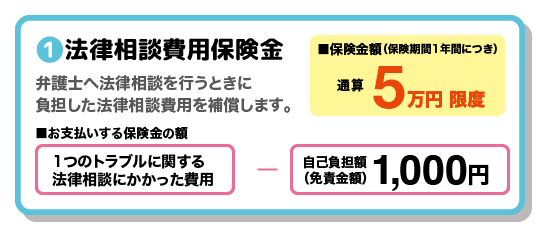 法律相談費用保険金の例