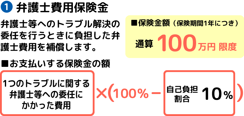 法律委任費用保険金の例