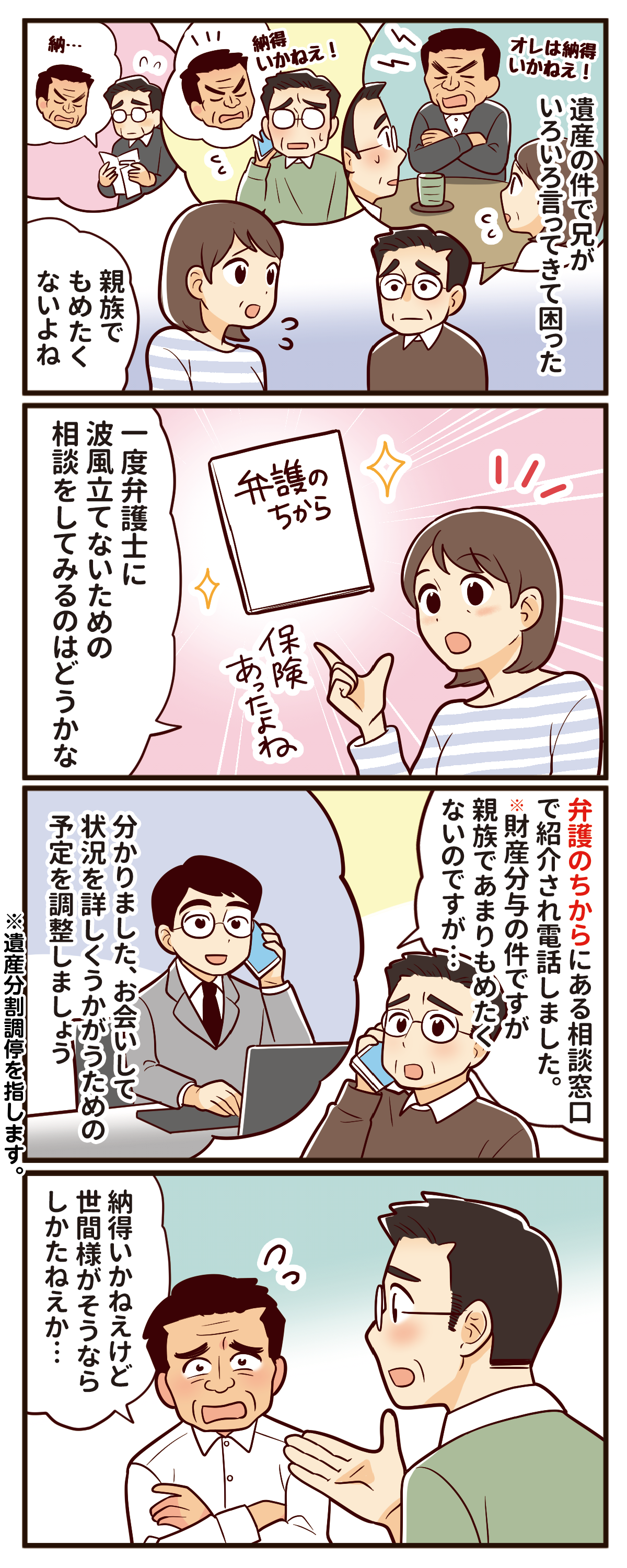 遺産分割調停問題
