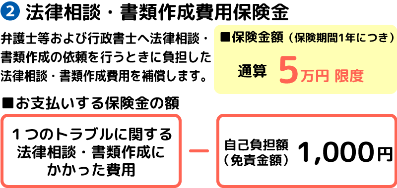 法律相談費用保険金の例